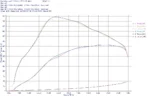 do88 Charge Cooler Manifold, BMW F-Serie (B58) - Image 9