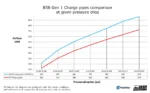 do88 Charge pipe, BMW F-Serie B58 - Image 10