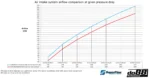 BMW F8X M2C M3 M4 Intake system - Image 7