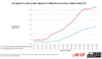 do88 Intercooler VW Polo GTI AW, Audi A1 40TFSI GB EA888 - Image 2
