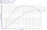 Audi RS3 8V 8Y / TT RS (8S) BeastFlow Closed Intake System - Image 2