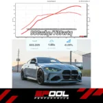 Spool Performance BMW S58 Upgraded Stock Location Twin Turbo Kit [1000+HP] - Image 3